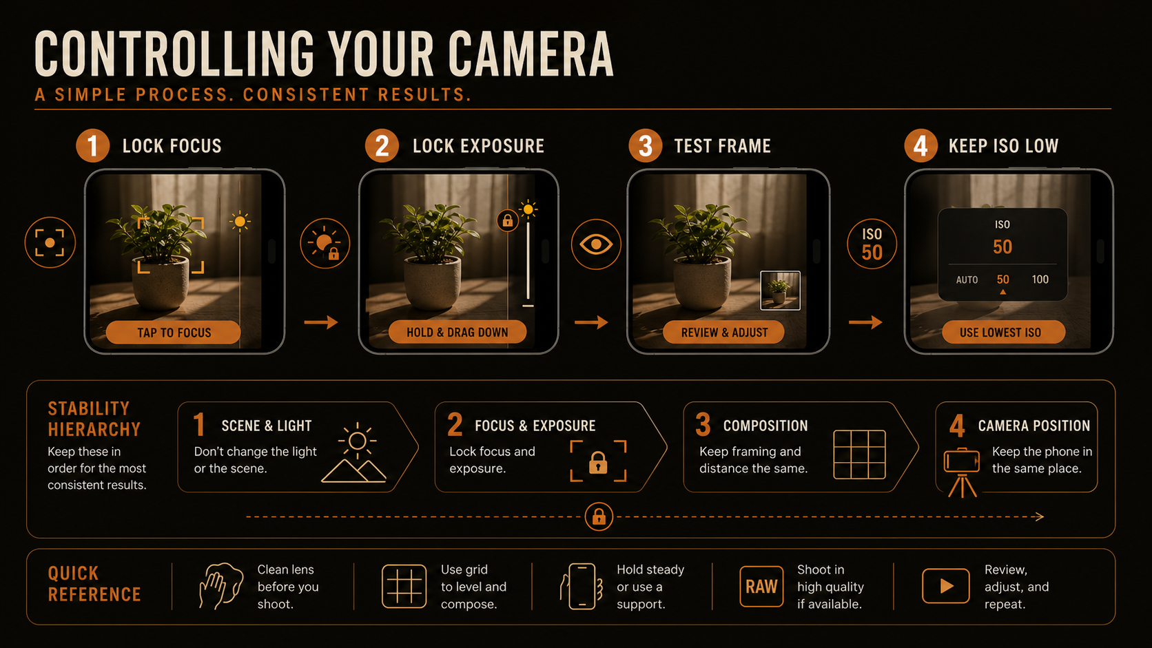 Camera control priority panel