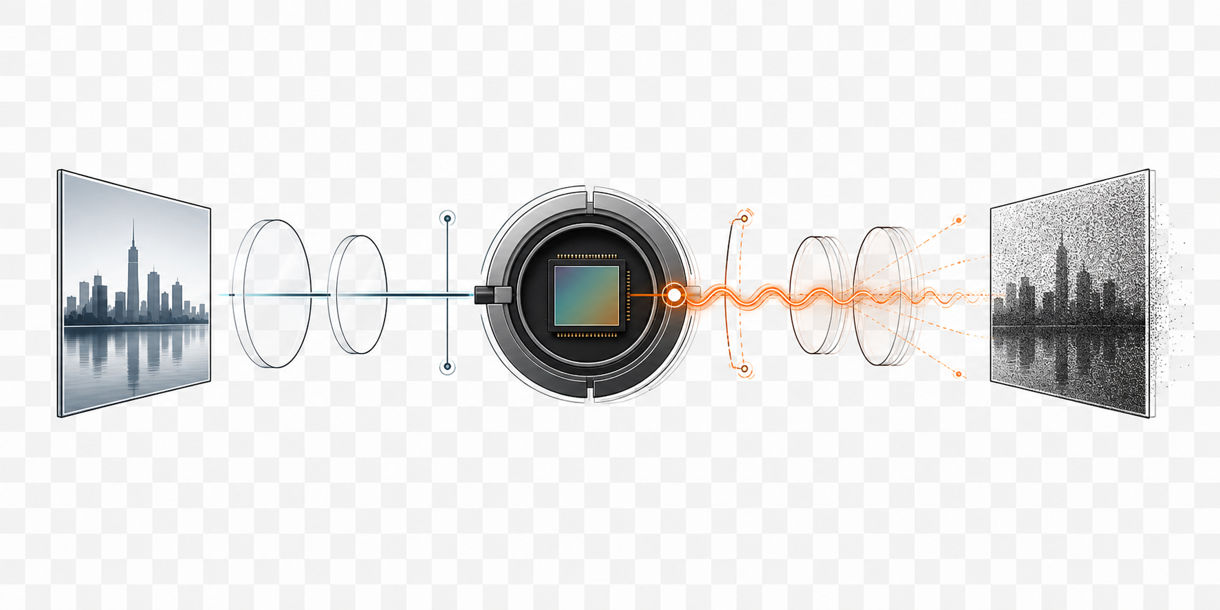 ISO stability and noise