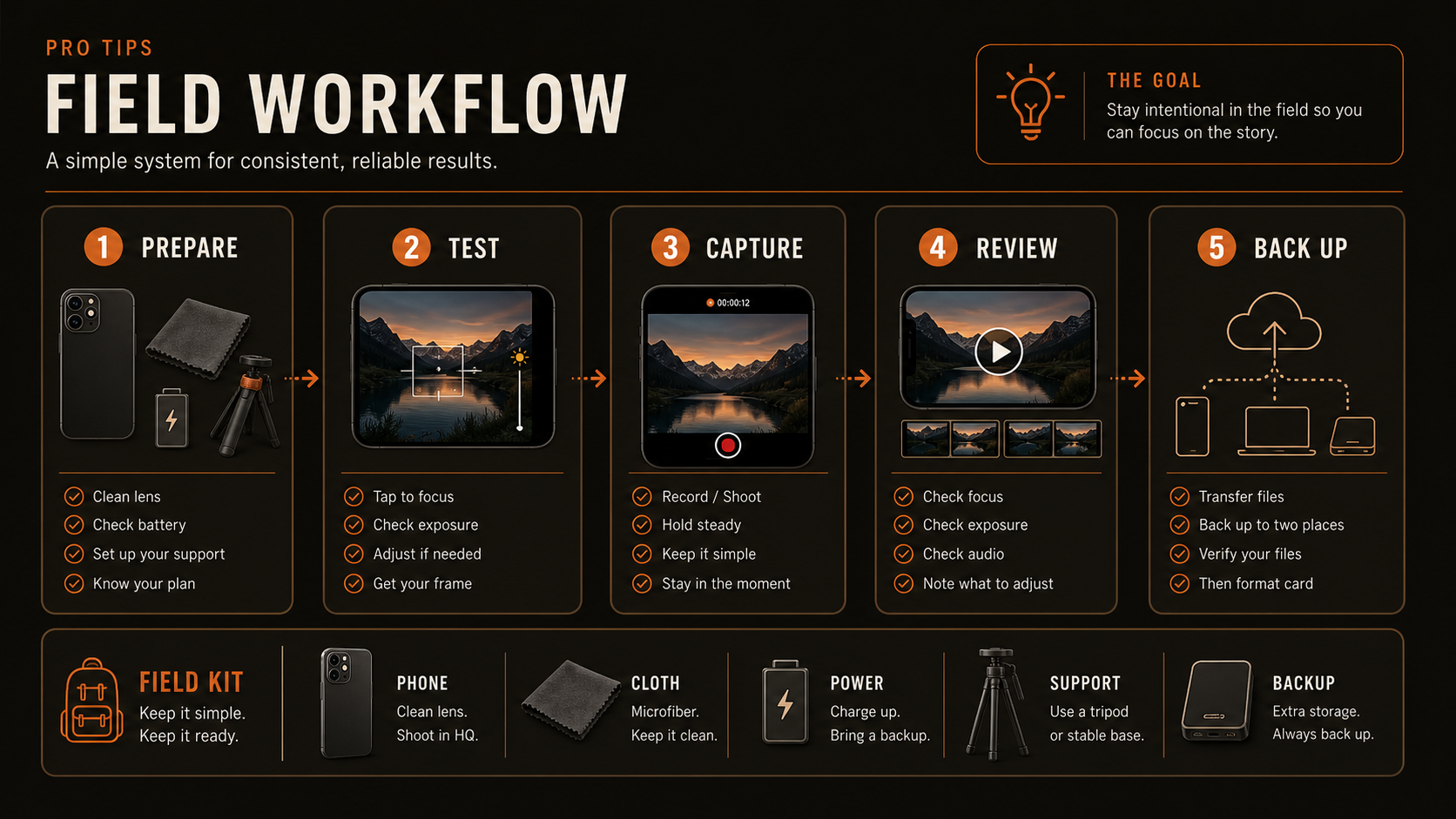 Field workflow panel