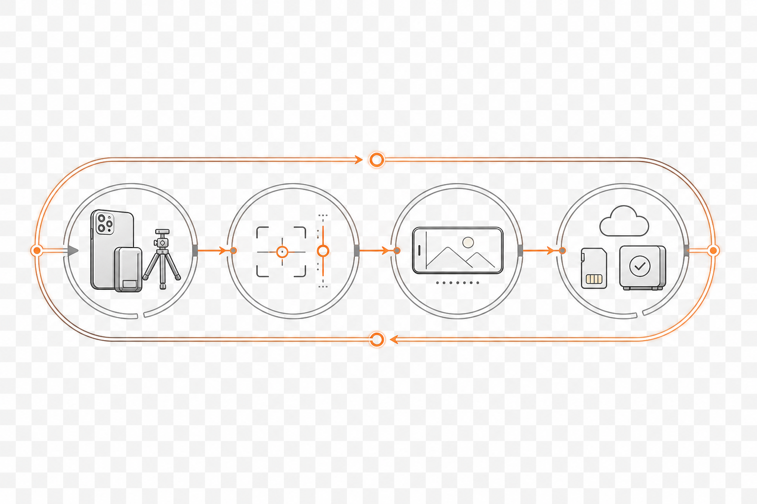 Mobile production checklist reference